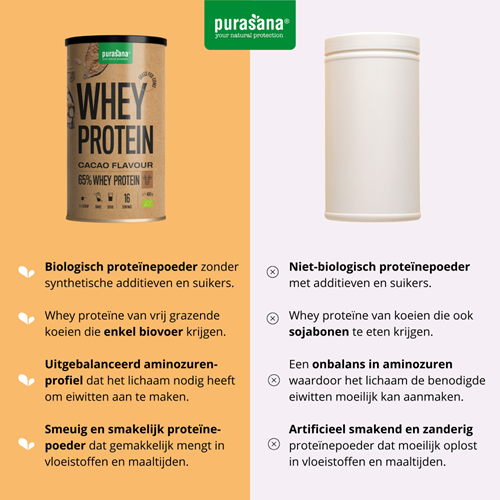 Whey proteine poeder cacao 400g